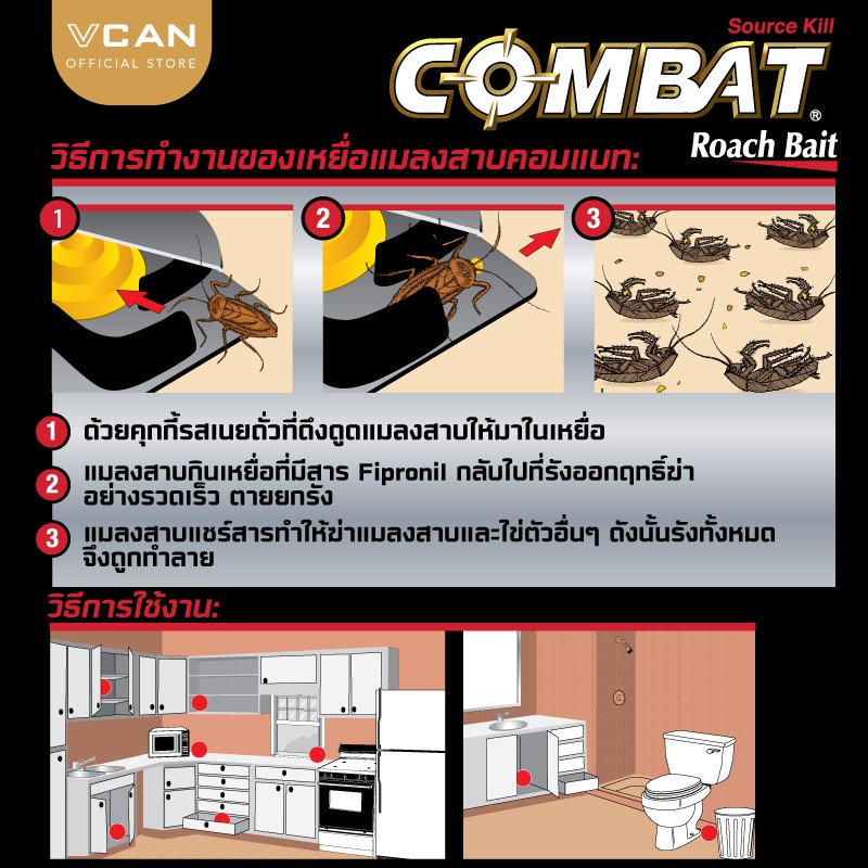 Combat Roach Bait เหยื่อกำจัดแมลงสาบที่มีส่วนประกอบ Hydramethylnon ออกแบบมาเพื่อฆ่าแมลงสาบตายยกรัง กำจัดปัญหาแมลงสาบได้ที่ต้นตอ ใช้งานง่าย ไม่เลอะเทอะ ไร้กลิ่น ไร้ควัน เหมาะสำหรับใช้ในบ้าน ใต้ซิงค์ หลังห้องน้ำ และพื้นที่ที่แมลงสาบชุกชุม